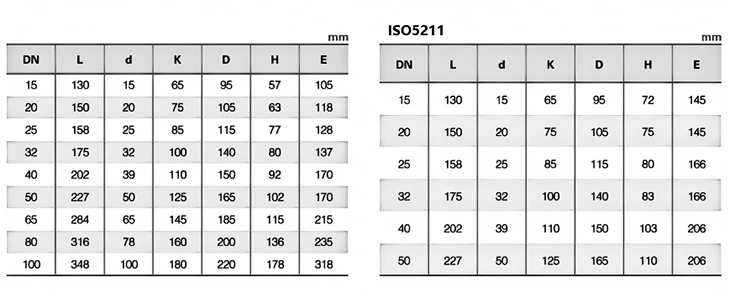 3pc Flange Ball Valve With Mounting Pad