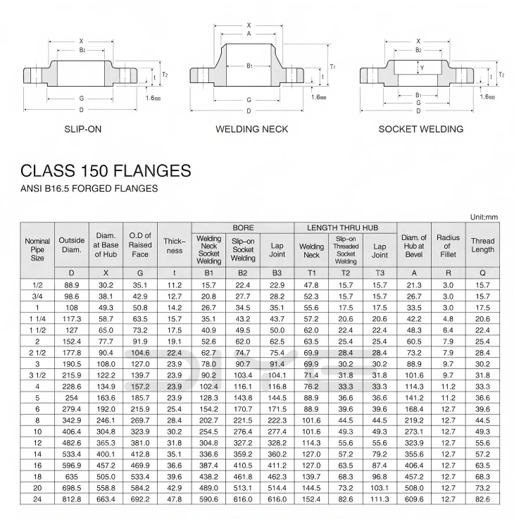 ANSI B16.5 Weld Neck Flange