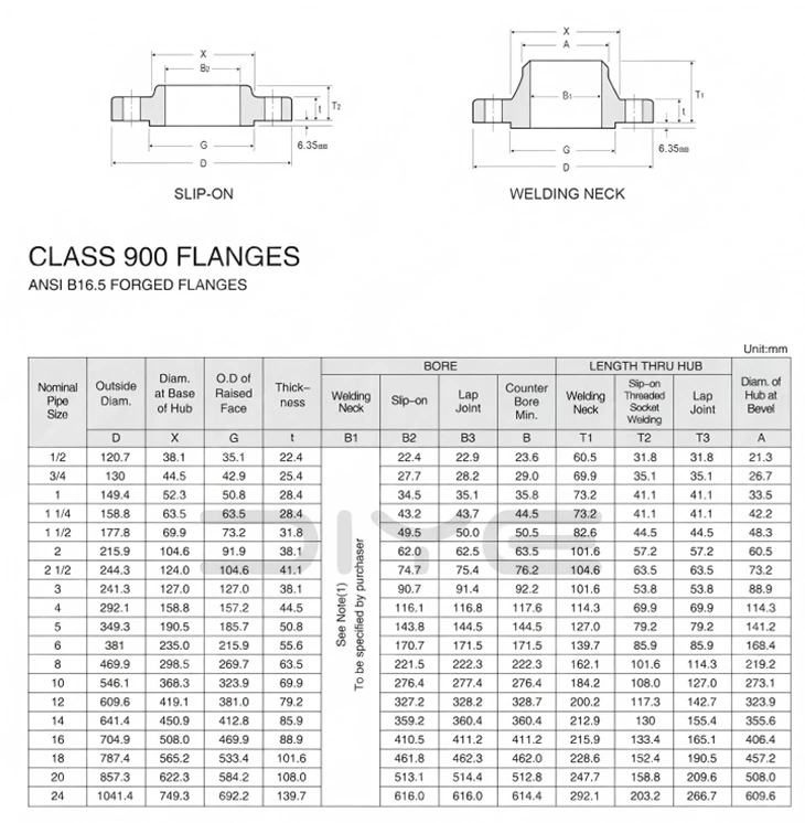 Socket Welding Flange