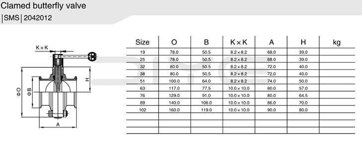 Sanitary Quick-Install Butterfly Valve